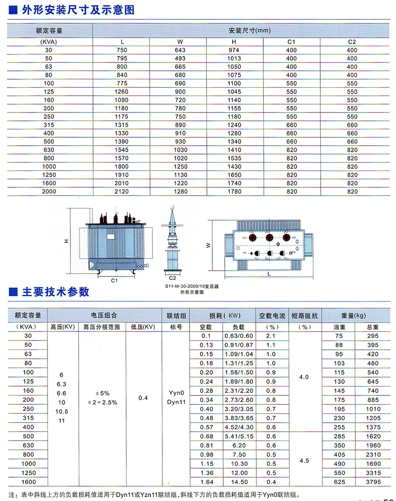 S11-M-10KV系列無(wú)勵(lì)磁調(diào)壓全密封油浸式電力變壓器價(jià)格